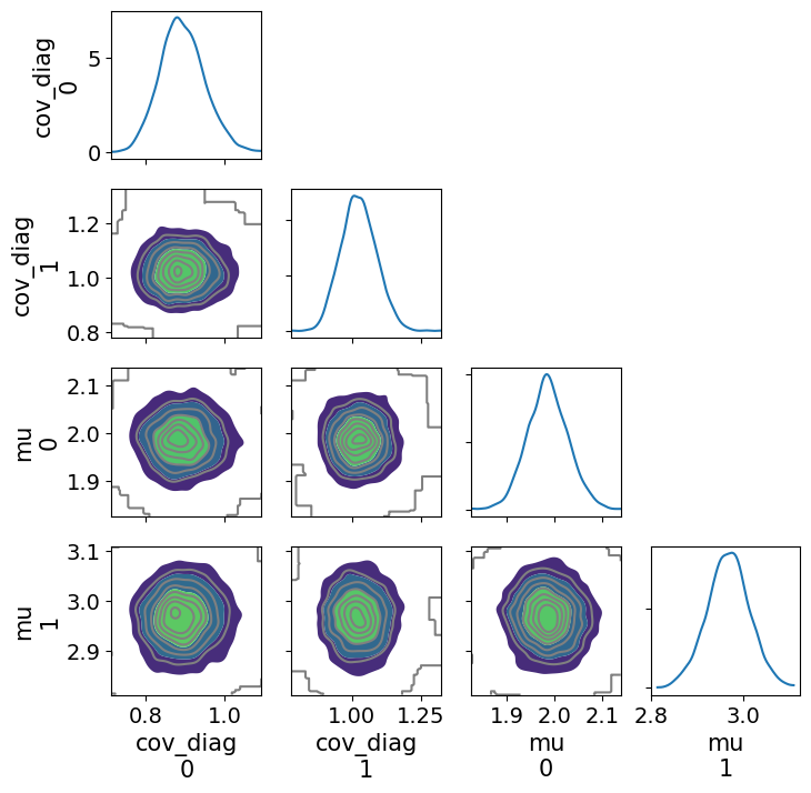 <Figure size 800x800 with 10 Axes>