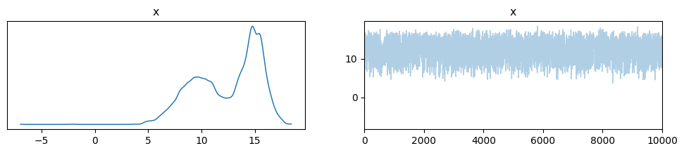 <Figure size 1200x200 with 2 Axes>