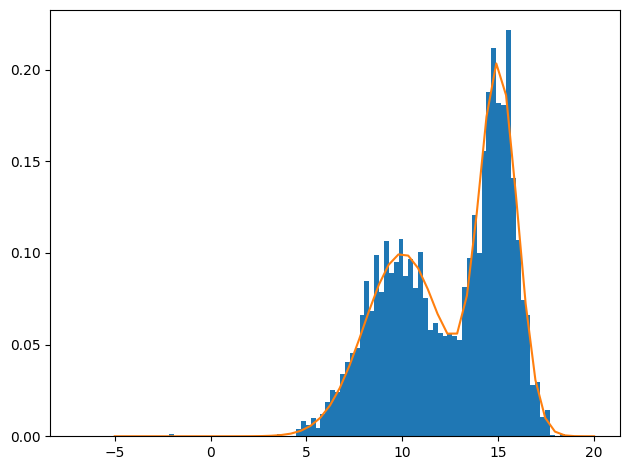 <Figure size 640x480 with 1 Axes>