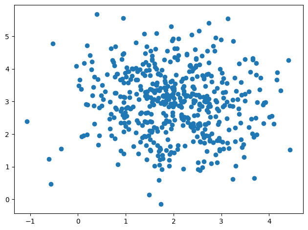 <Figure size 640x480 with 1 Axes>