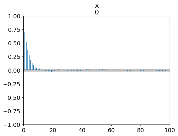 <Figure size 640x480 with 1 Axes>