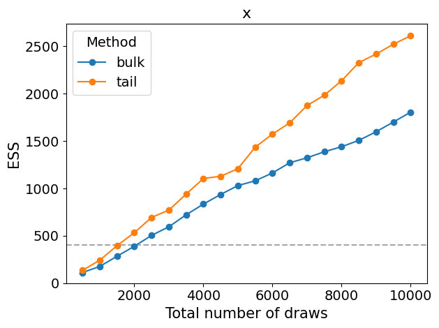 <Figure size 640x480 with 1 Axes>