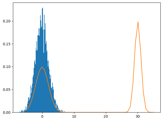 <Figure size 640x480 with 1 Axes>
