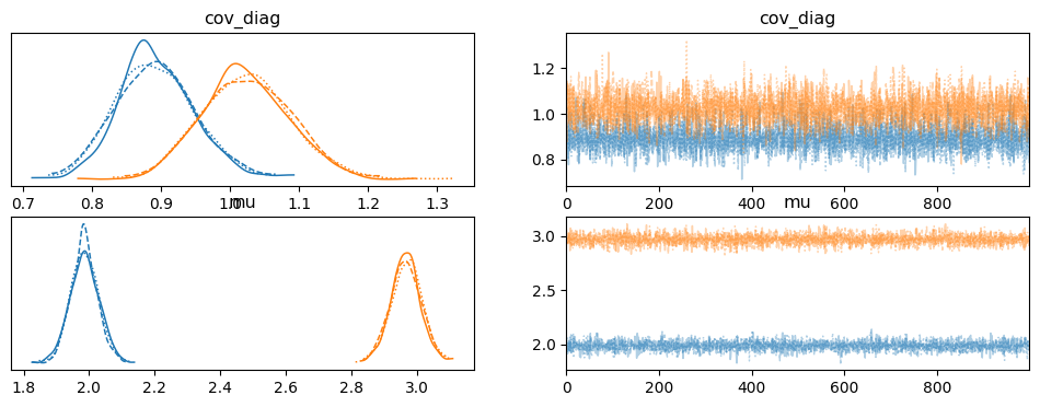 <Figure size 1200x400 with 4 Axes>